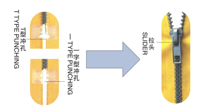 HY-133S-A 全自動穿頭機(鏈牙拉開式)