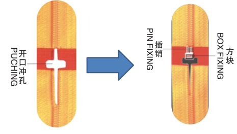 HY-104QN 全自動插管-插座緊固機(jī)
